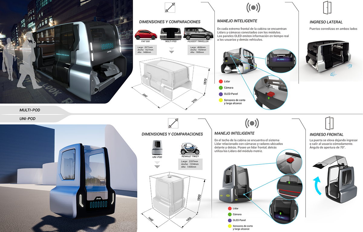 design industrialdesign automotivedesign urbanmobility personalmobility Conceptdesign maglev diseño argentina
