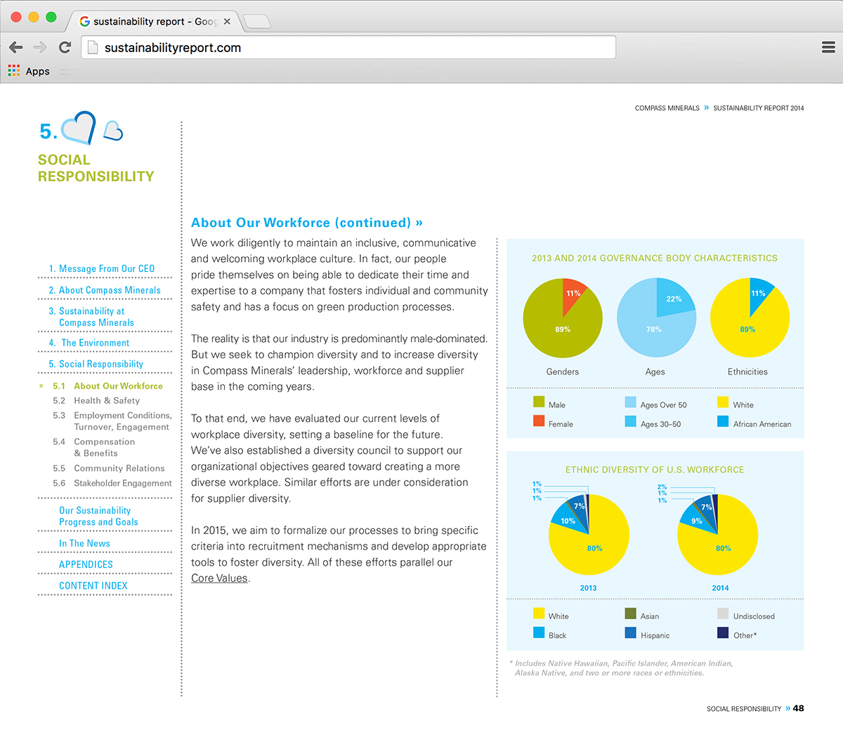 sustainability report Interactive PDF