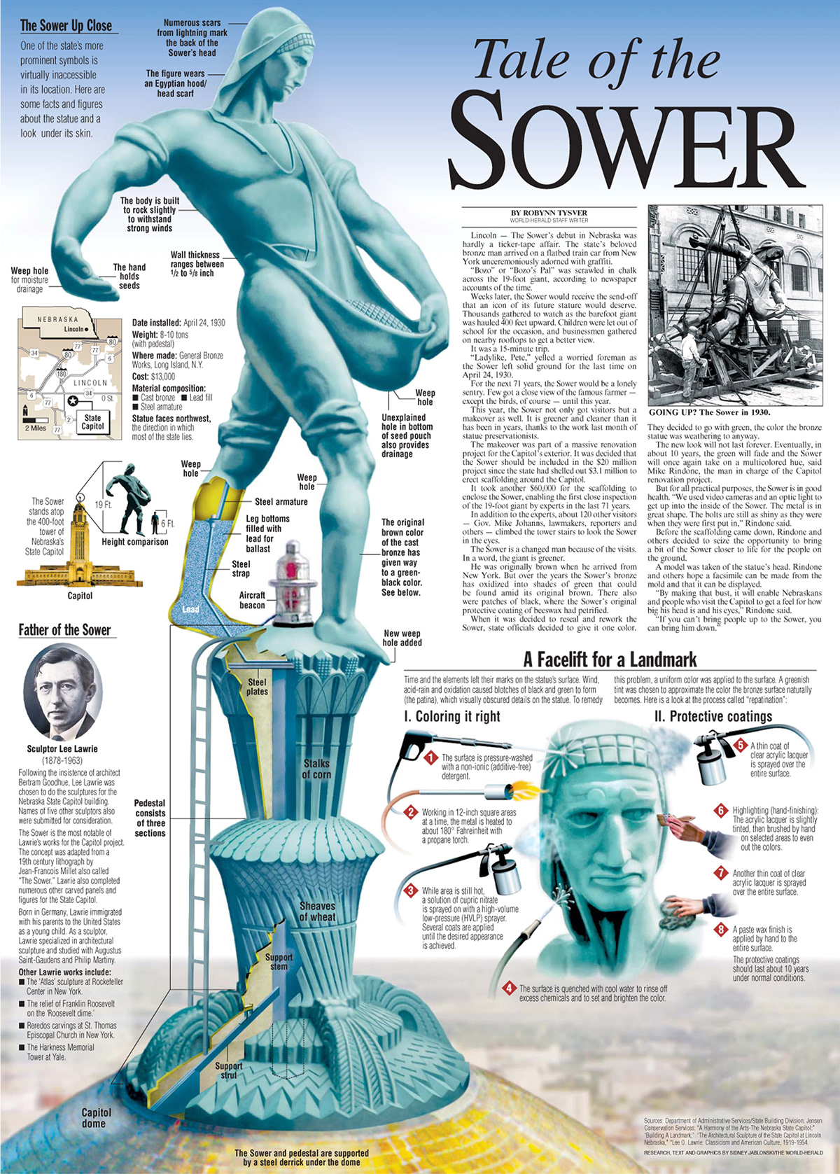 infographic sower statue