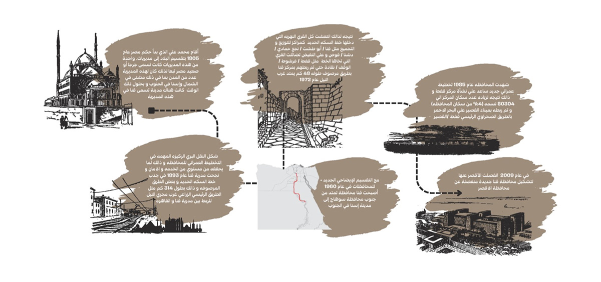 Urban Urban Design architecture planning urbanism   qena logestics identity egypt Upper Egypt