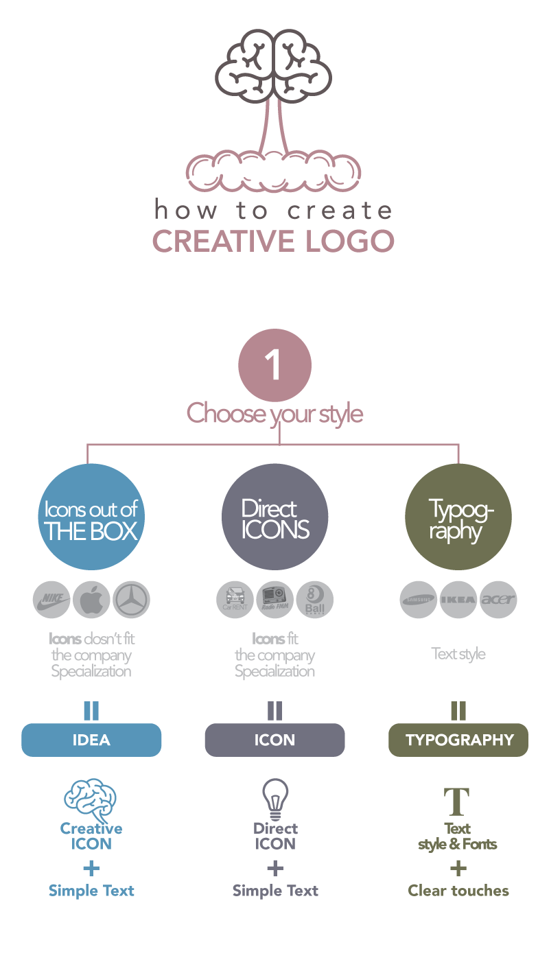 logo infographic design idea Icon art creative creations Guide infographics information Kuwait KSA Qatar UAE