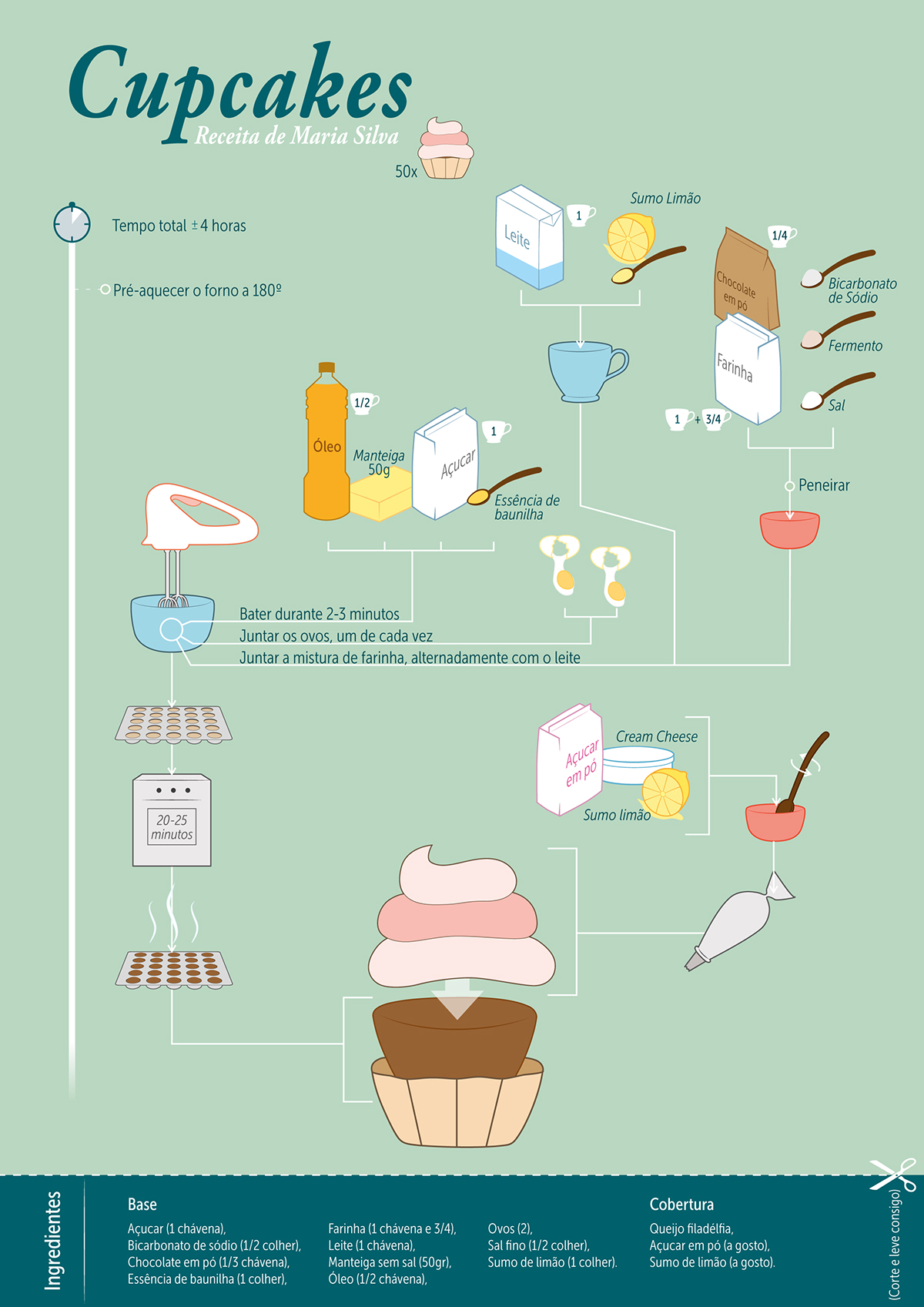 infographic info school Work  academic information organization water hapiness cup cakes city infography