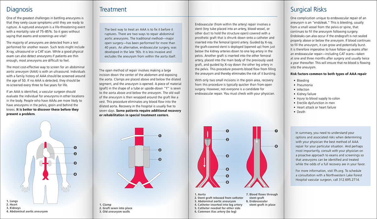 healthcare brochures medical diagrams