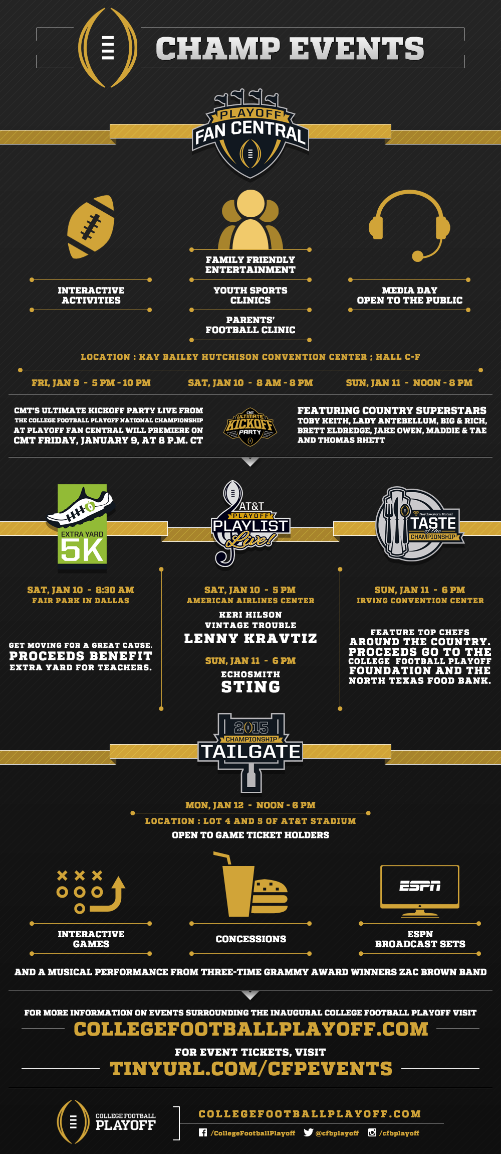 college football playoff infographics