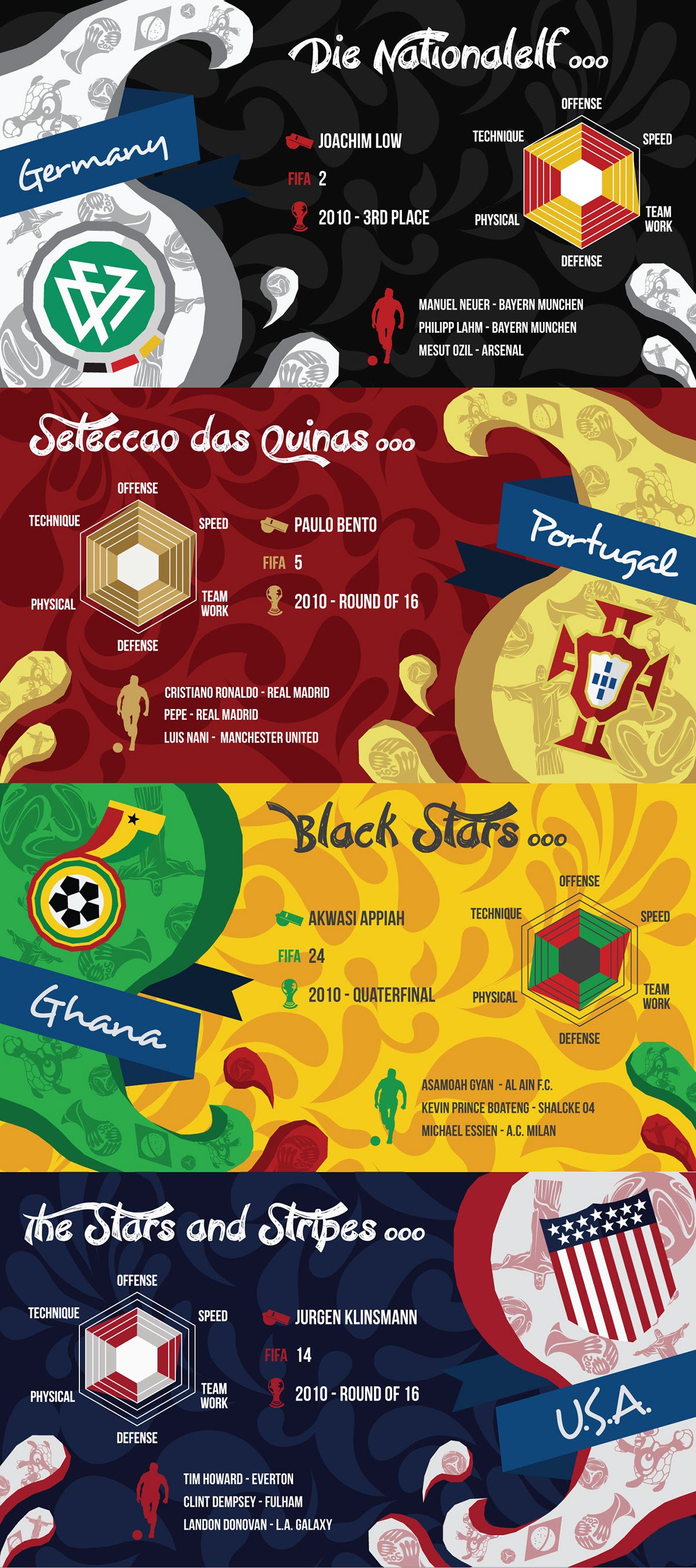 vector infographic statistic prediction survey world cup football Brazil
