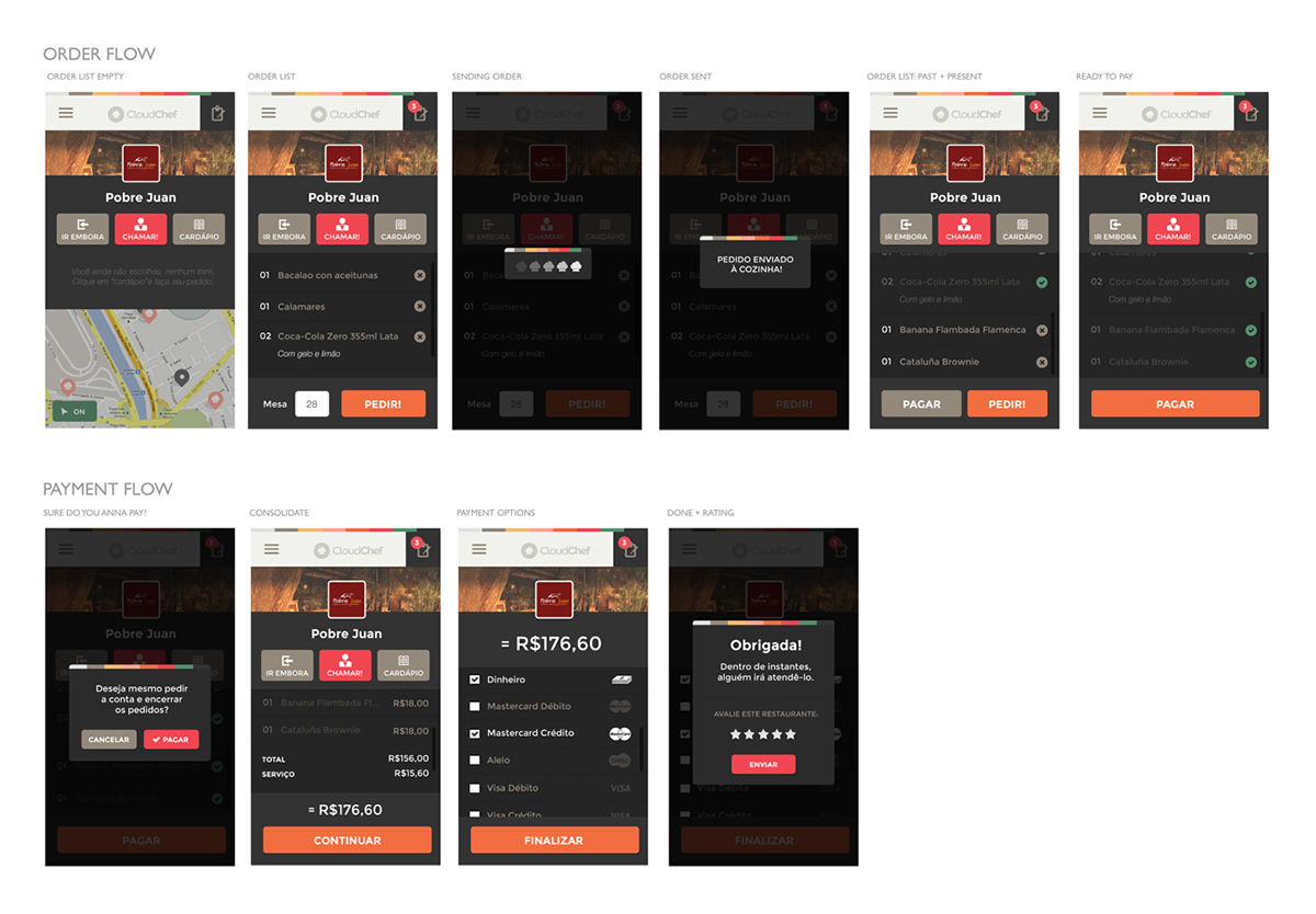 ux wireframe app mobile Responsive