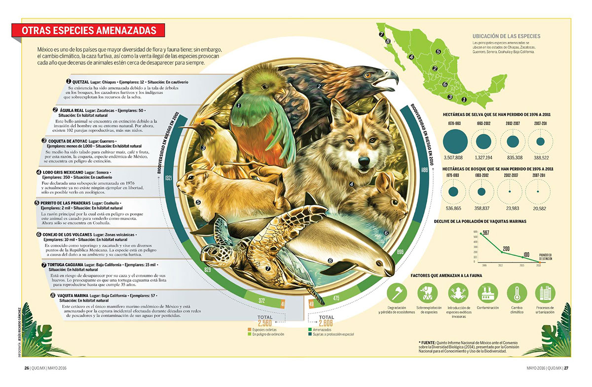 animals endangered eco Extinction Ecology species mexico magazine quo