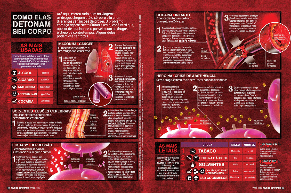 infographics infográficos  mundo estranho  Magazine   revista  editorial Mundo Estranho magazine revista editorial
