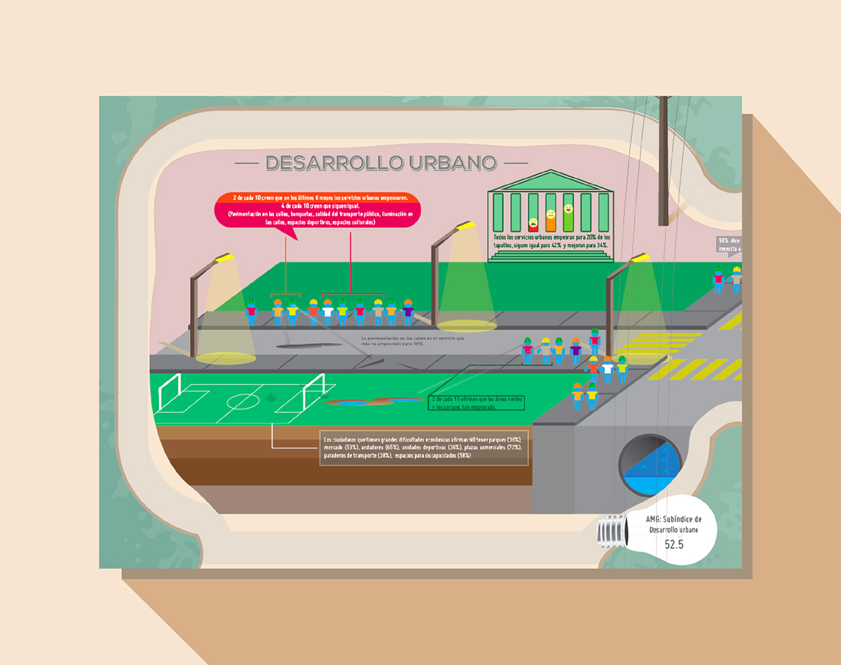 mexico Observatorio Ciudadano infografia infográfico infographic Guadalajara