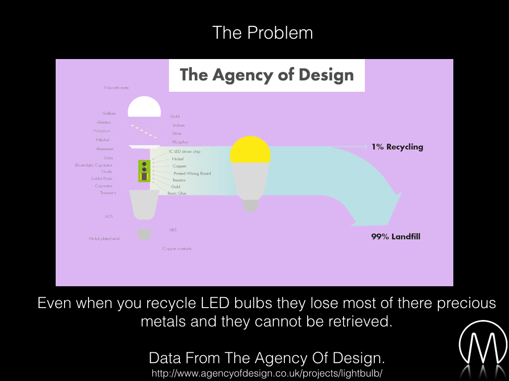 light design bulb product
