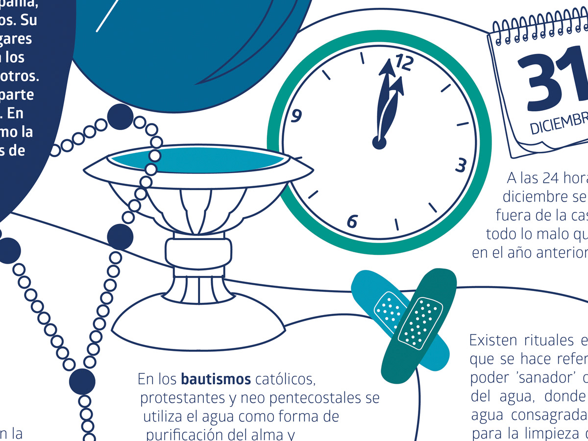 Somos Agua | Infographics on Behance