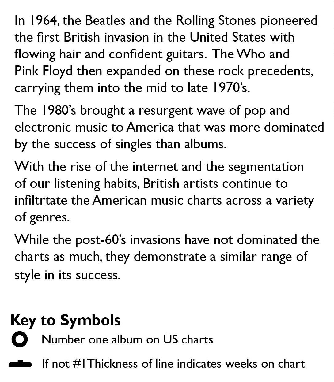 infographic  Data  Music  British  beatles  rolling stones  radiohead  coldplay  rock british invasion billboard charts  billboard