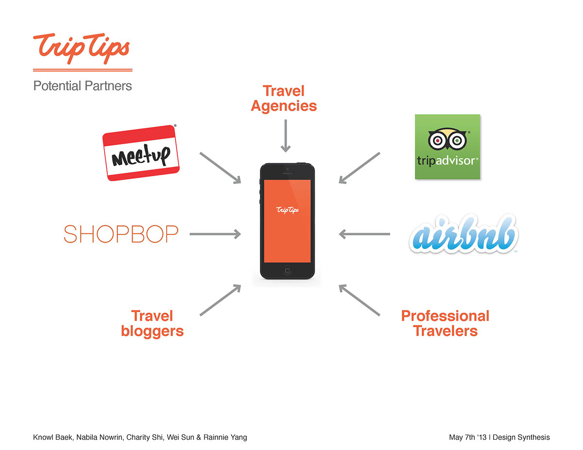 Travel packing luggage app Memo tips tour iphone list