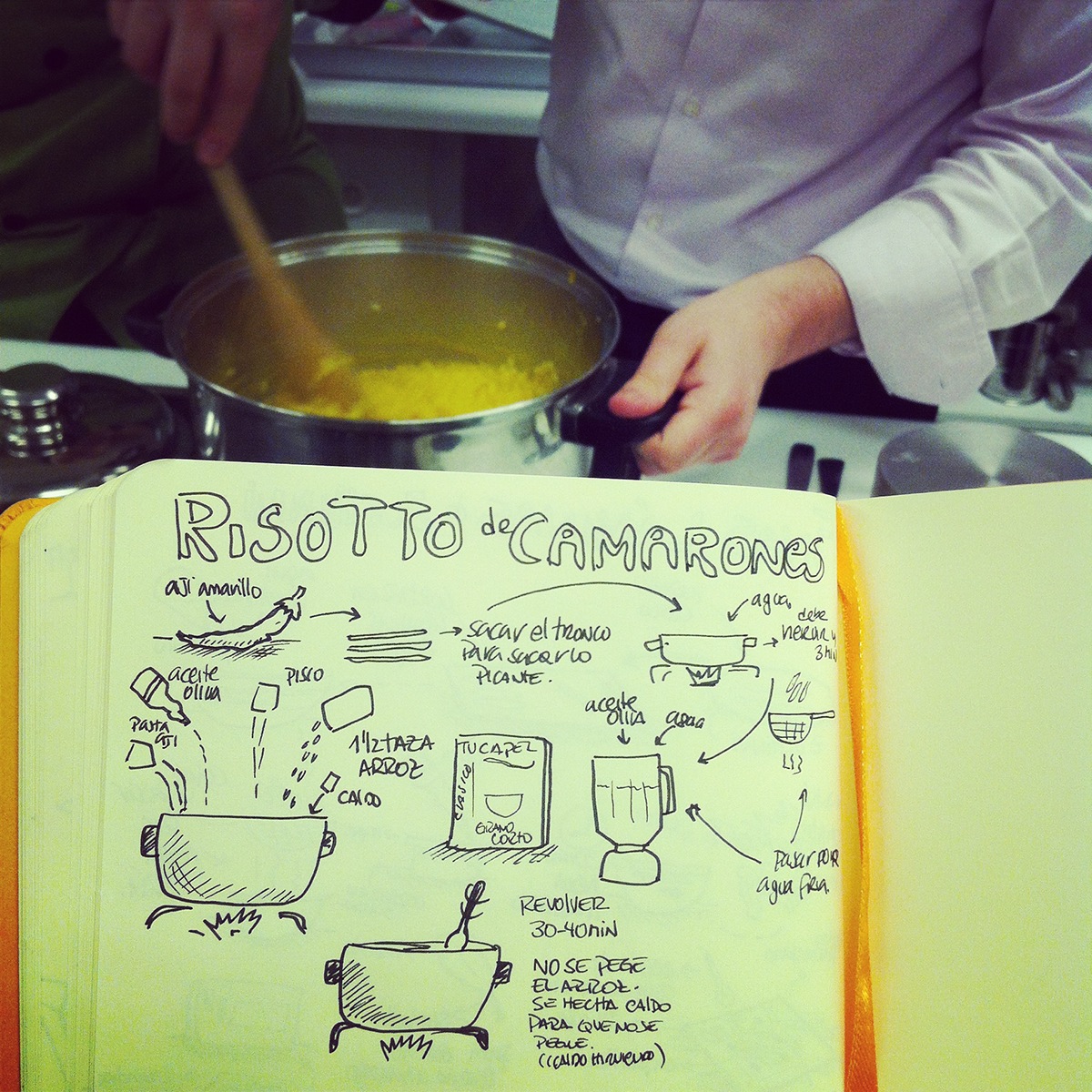 cooking Sketchnotes doodle cook kitchen graphic recording sketch