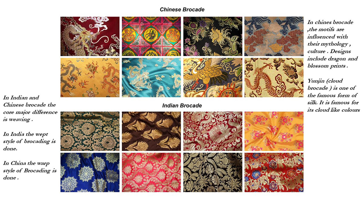 banaras SILK textile floral botanical damask Syria Damascus saree motif