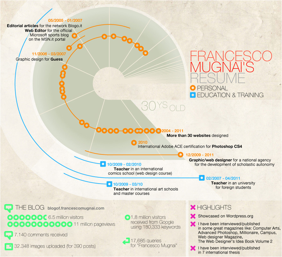 infographic Resume Mugnai circle