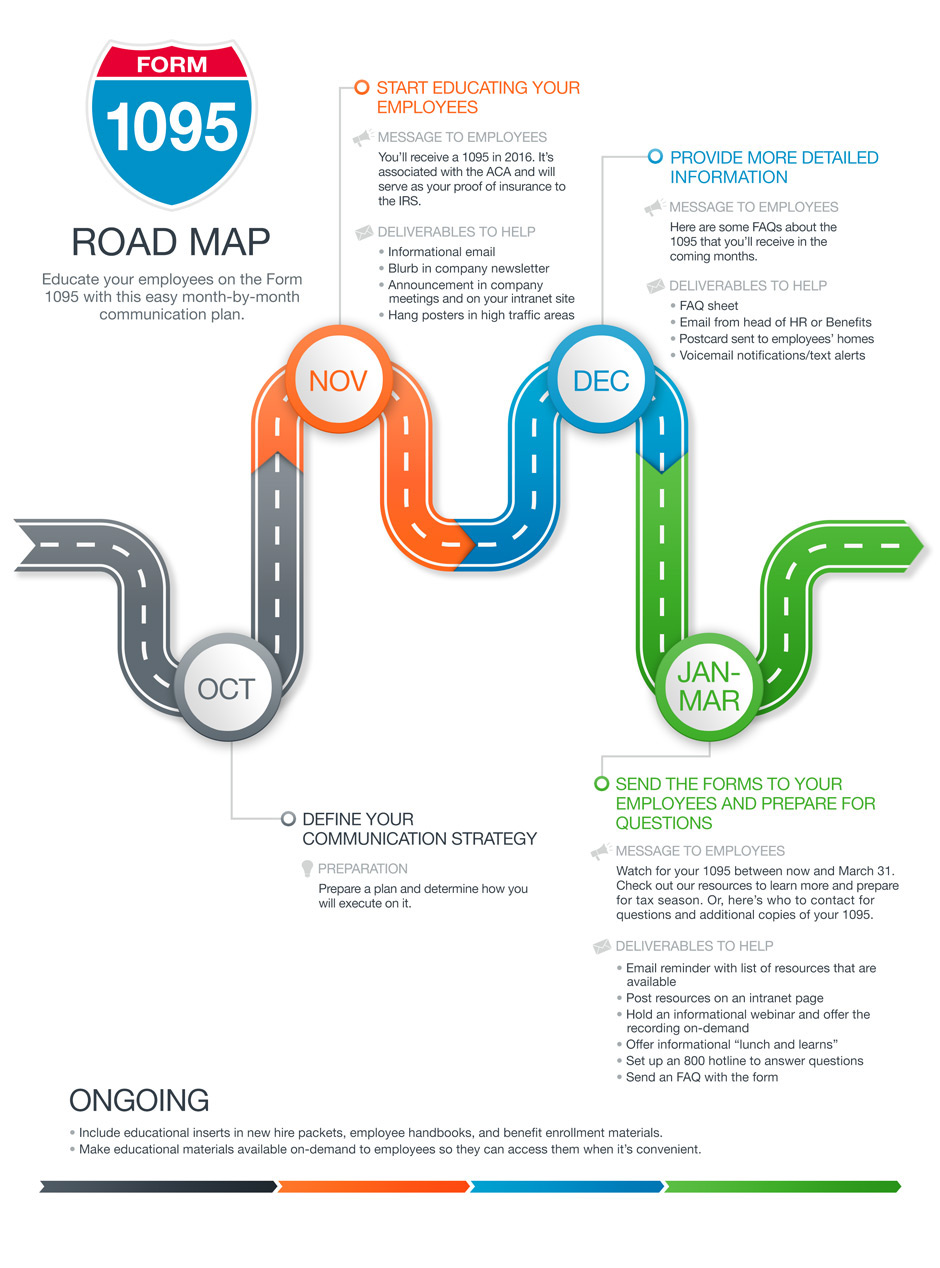 infographic road map