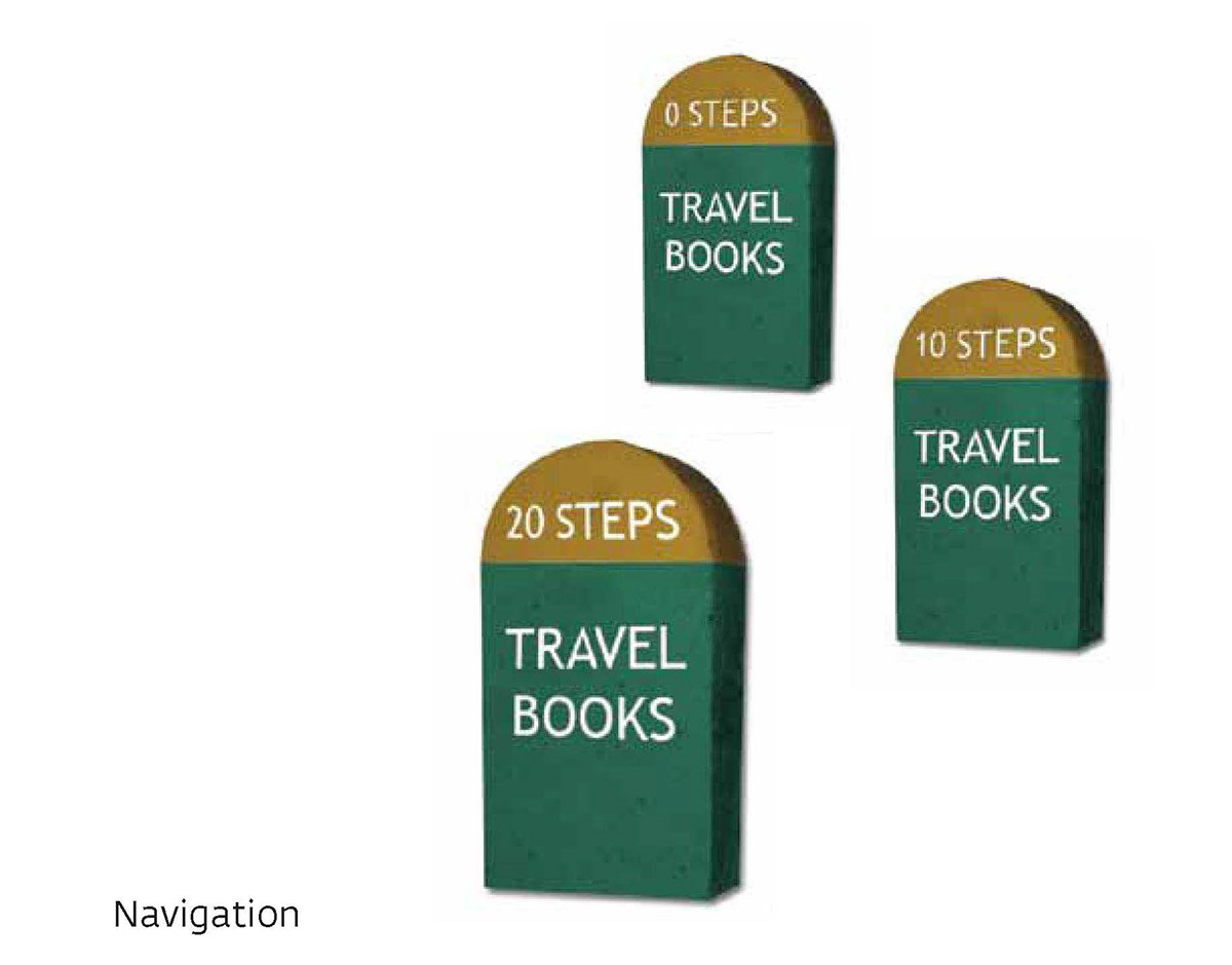 visual merchandizing book store Travel section