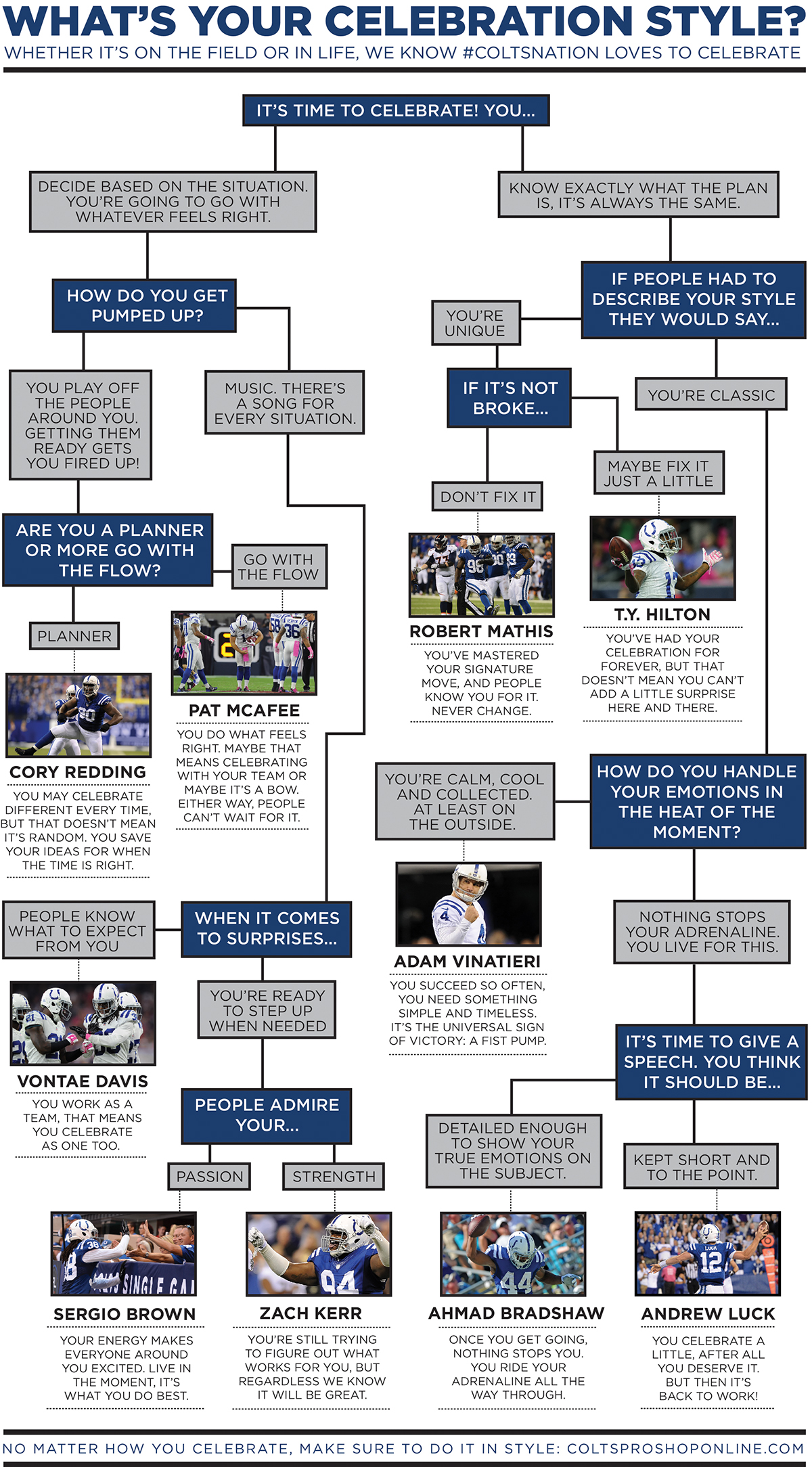 infographic Quiz Colts indianapolis nfl