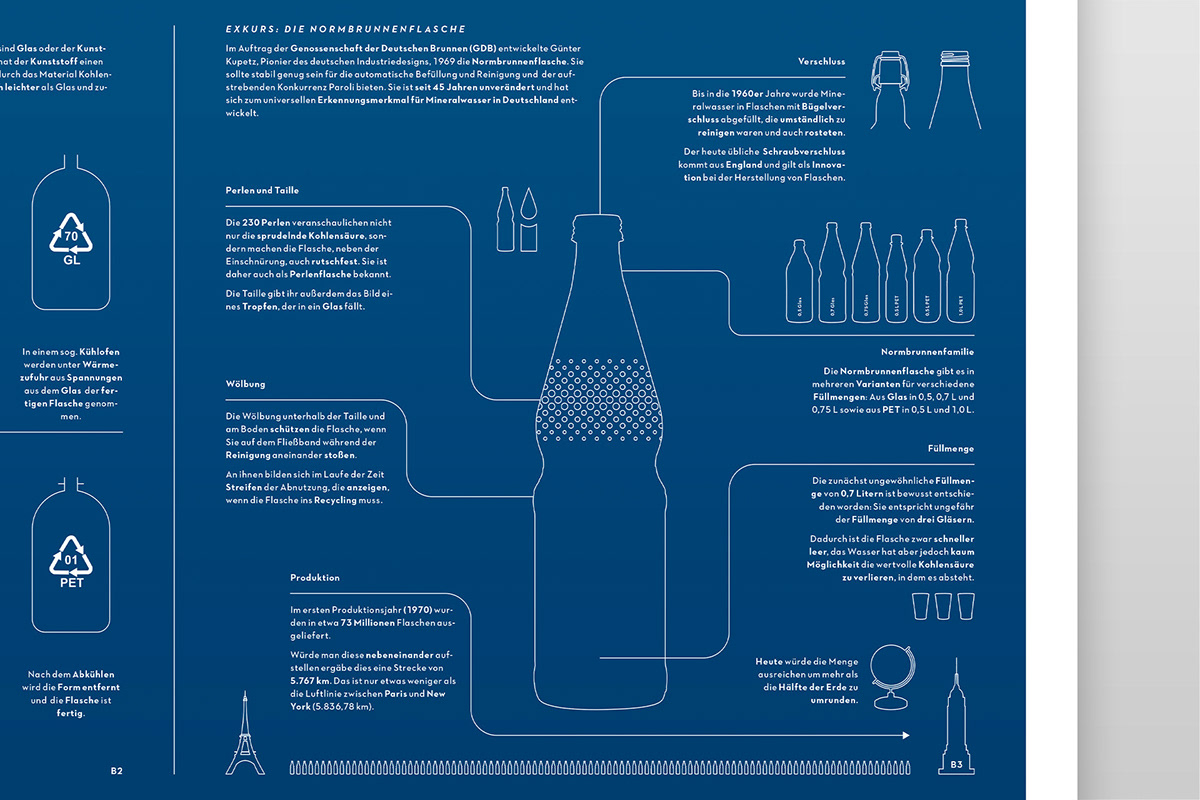 Mineralwasser mineral water sparkling water flasche bottle informationsdesign information design