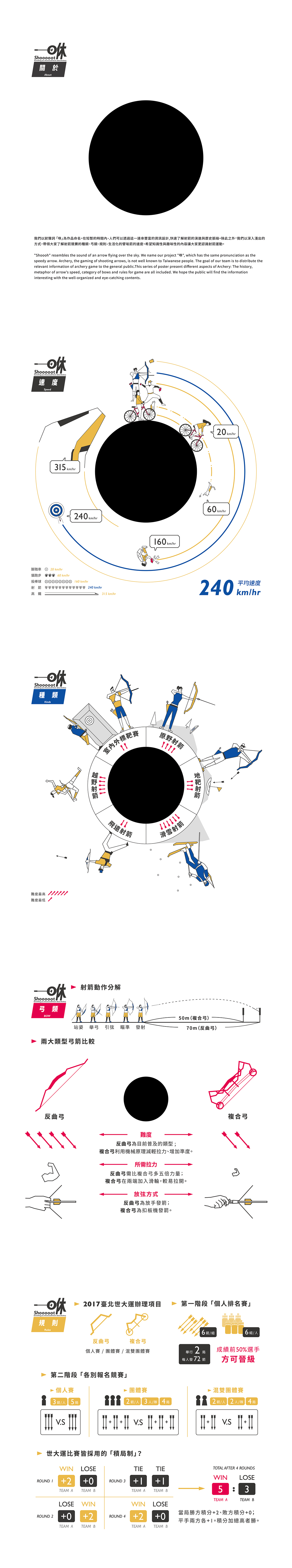 infographic olympic Archery sport graphic adobeawards #semis
