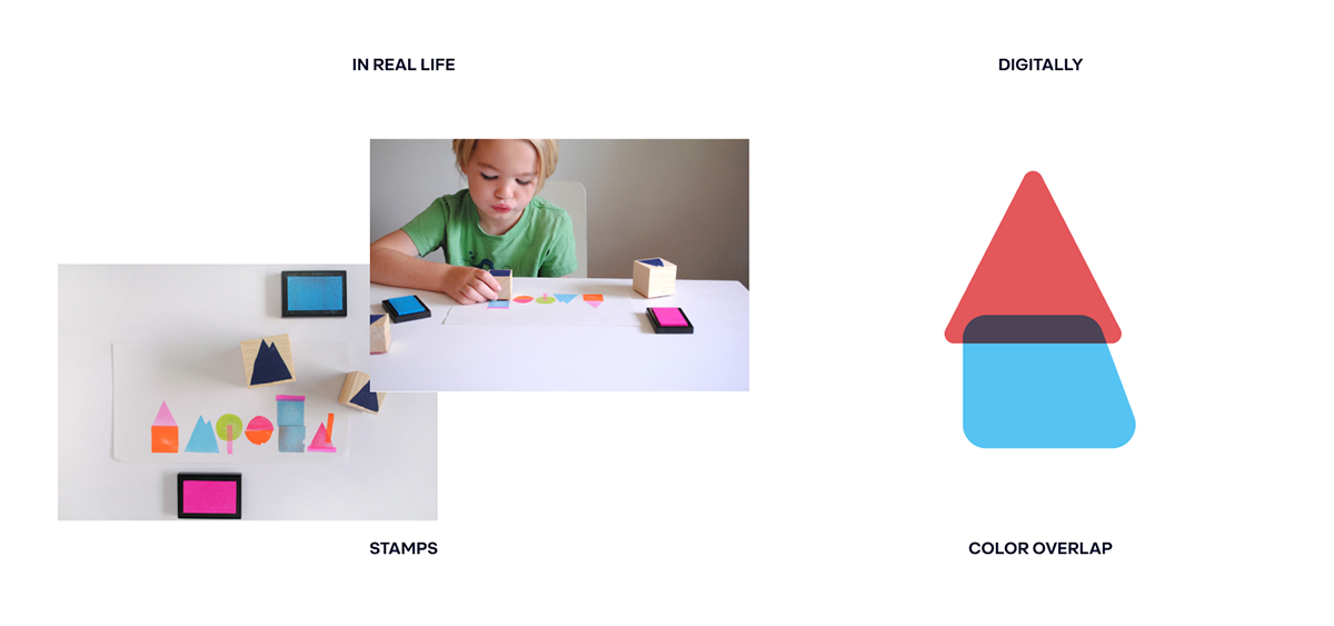 brand strategy branding Education identity logo Rebrand rebranding school School Project system