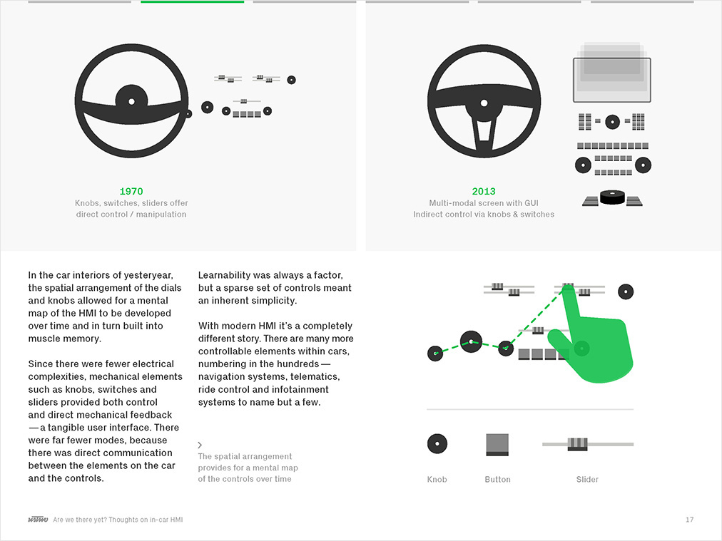 my poor brain ustwo Auto automotive   book ux UI hmi human machine interface Interface interactive user drive car in-car