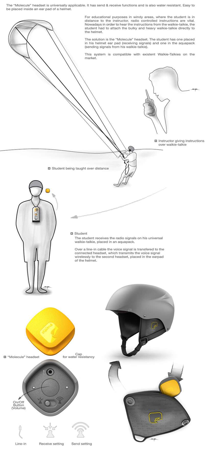 Water sport helmet Helmet headset Kitesurfing Windsurfing kayaking fluids Use case