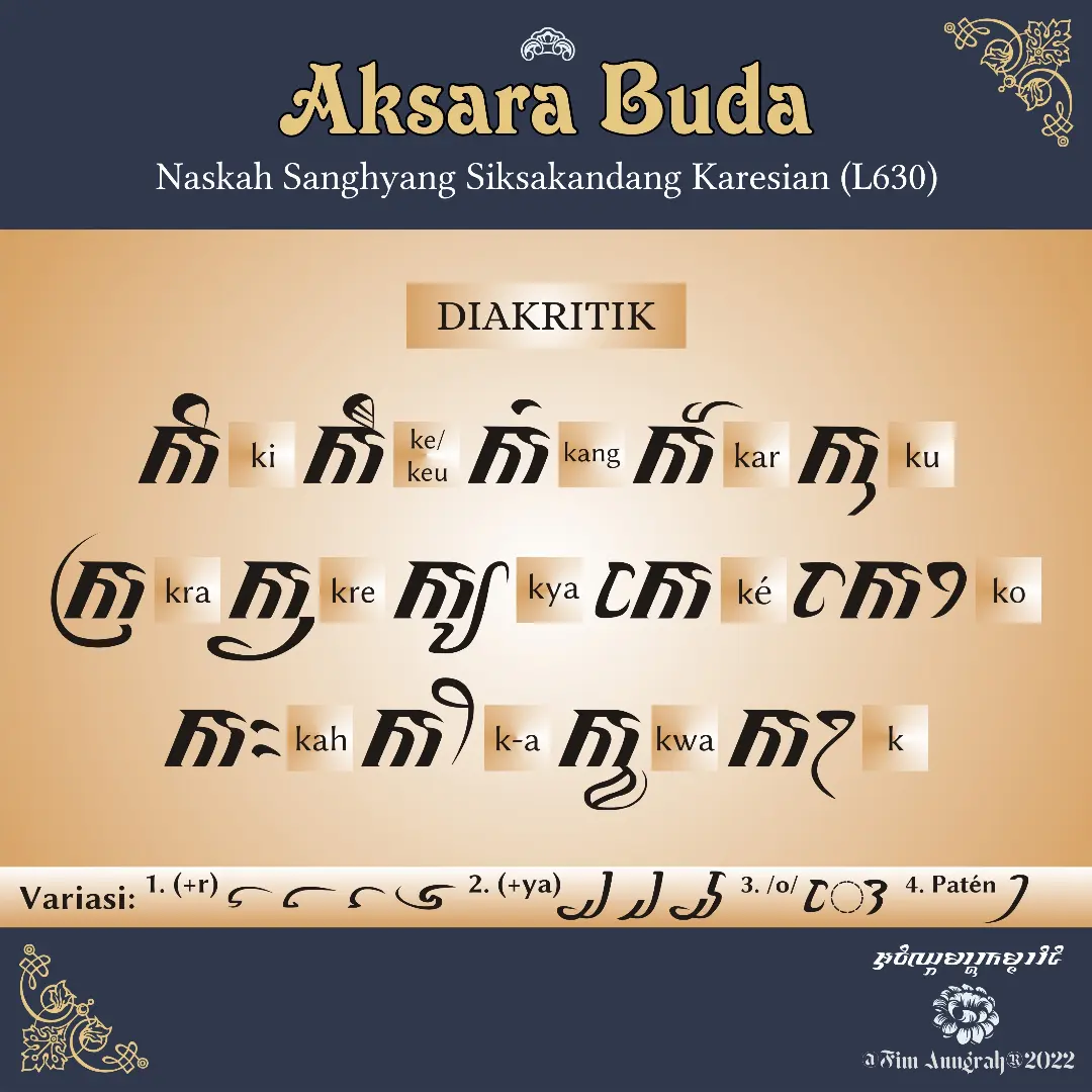 aksara ancient scripts Buda Script Buda-Gunung indonesia
