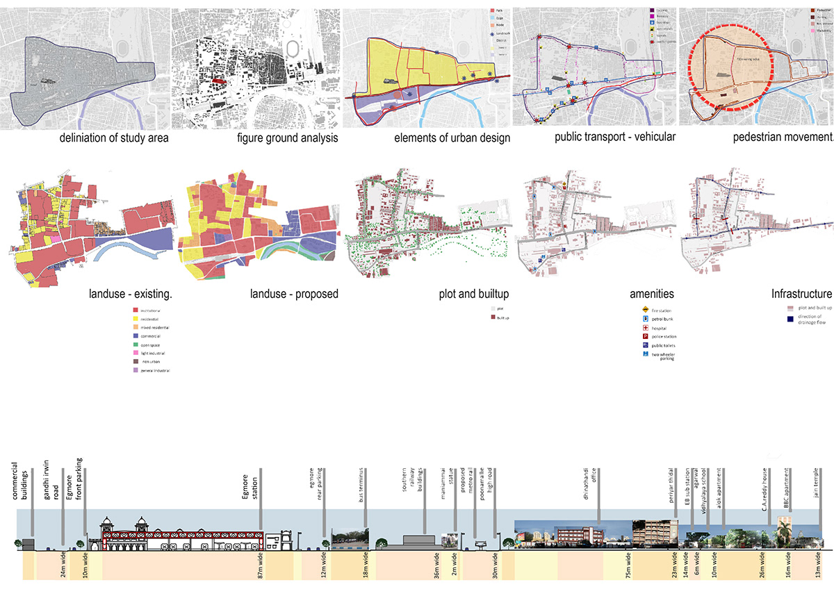 Urban study Redevelopment Urban Design