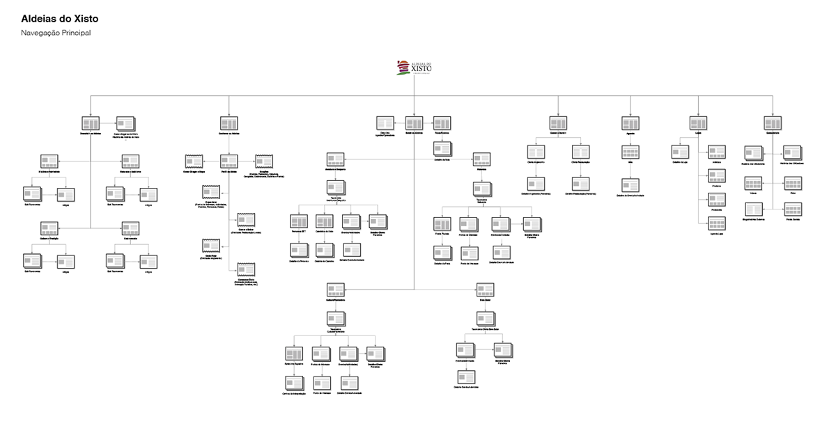 aldeias xisto schist villages Portugal region center Style Guide Style Tiles wireframes Sitemap