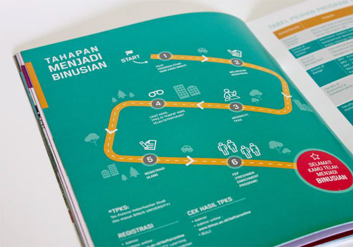 brochure poster bina nusantara indonesia