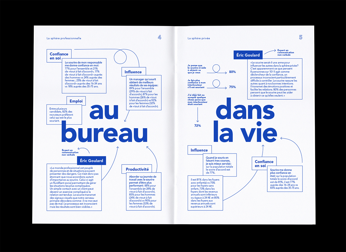 brochure dossier de presse Booklet prospectus livret mise en page livre pantone contemporain Invisalign Orthodontie invisible transparence sérigraphie rhodoid