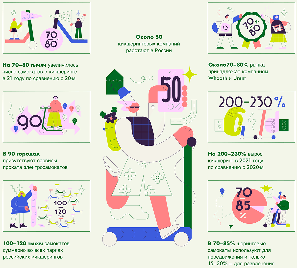 Urban infographic city recycle Scooter trash furniture design Quiz kicksharing