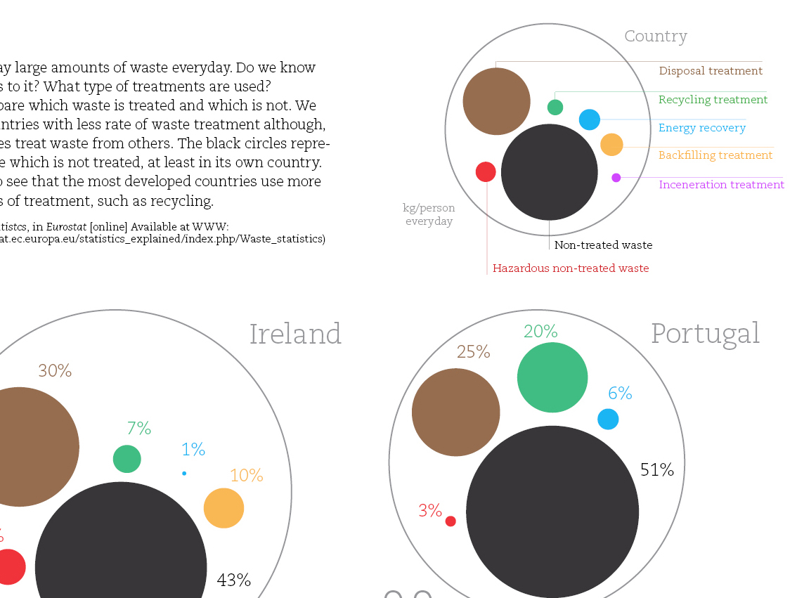 infography waste recycling countries circle diagram Europe