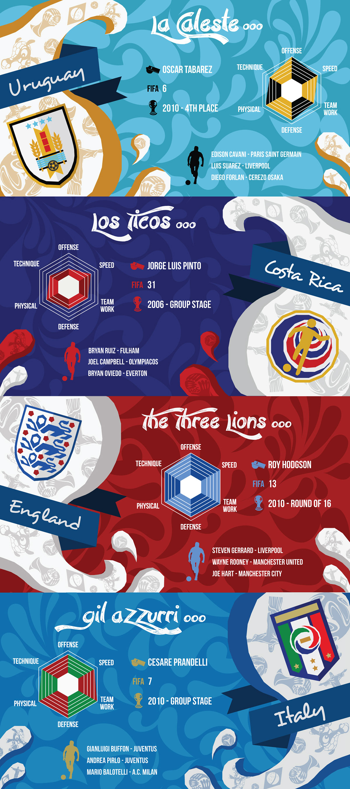vector infographic statistic prediction survey world cup football Brazil