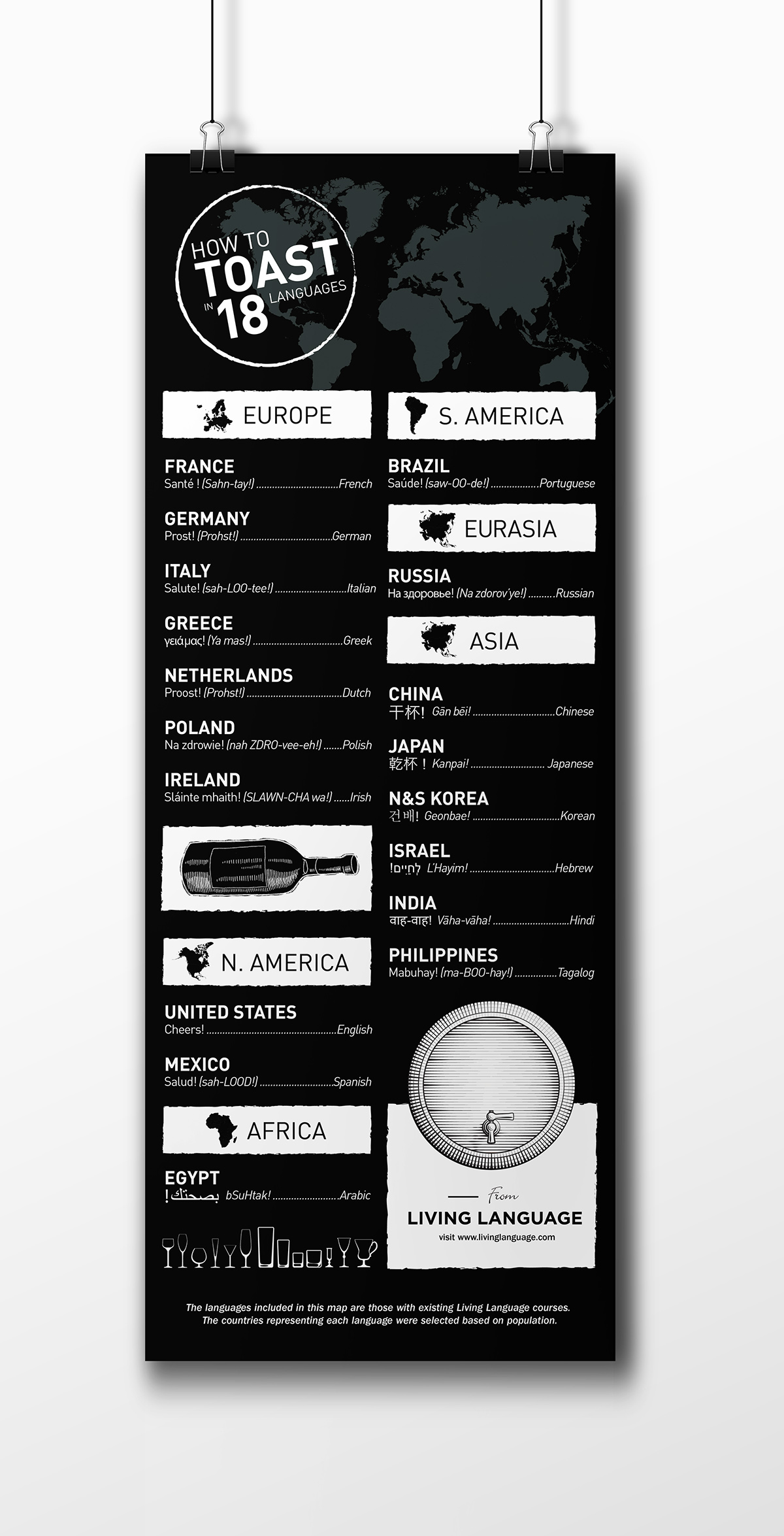 Adobe Portfolio infographics language learning