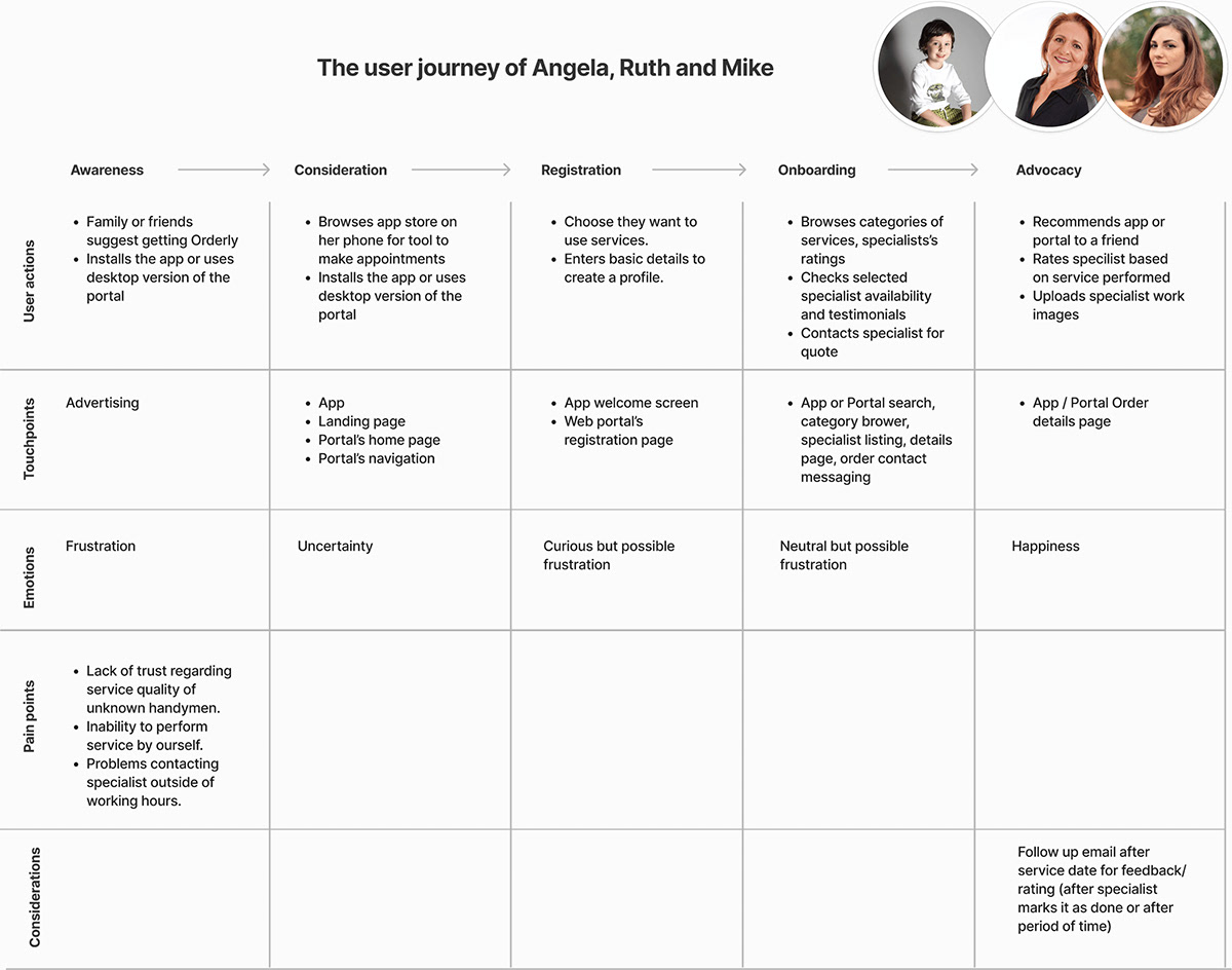 app design Figma ux UX design