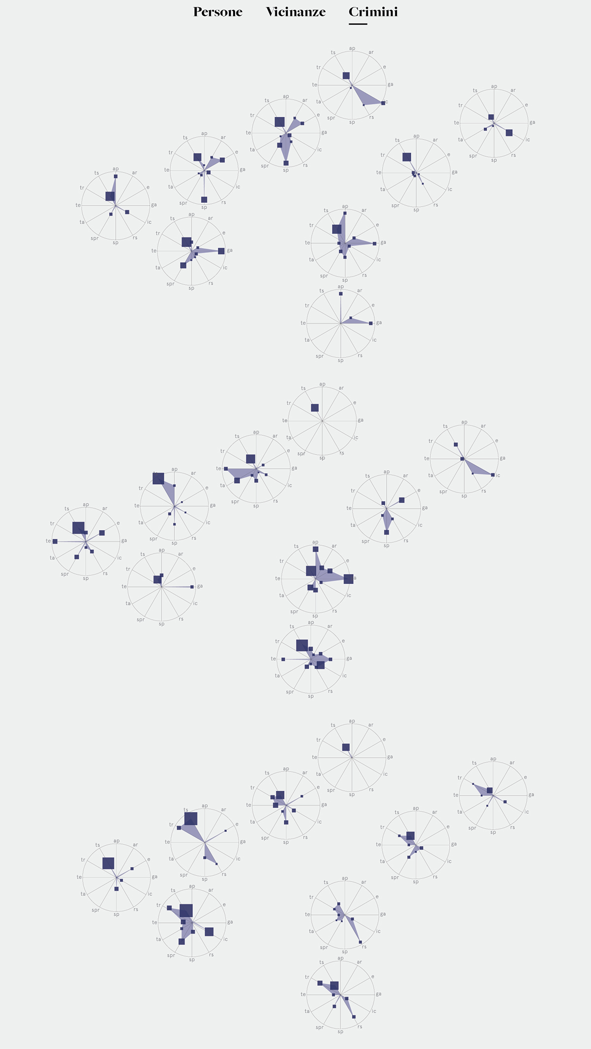 information dataviz Data visualization InfoViz infographics UI ux Interface interaction infografica crime Italy report data visualization