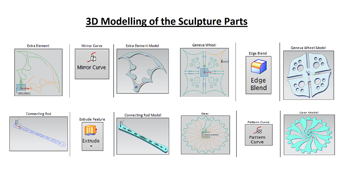 product design 3D modeling manufacturing Rapid Prototyping 3D Printer 3d scanner Reverse Engineering mechanism customisation