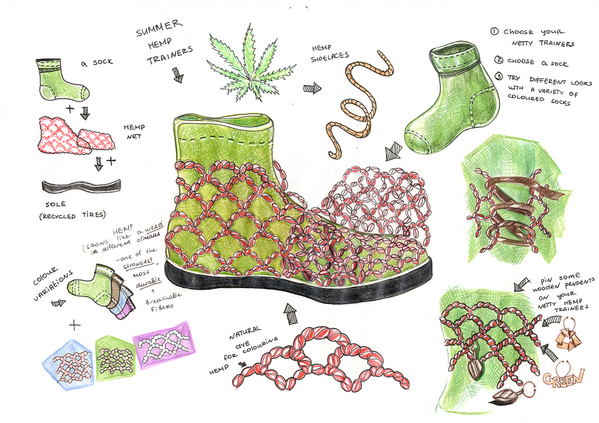 sneakers shoes concepts Sustainable natural organic eco-friendly sketches coloured pencils media