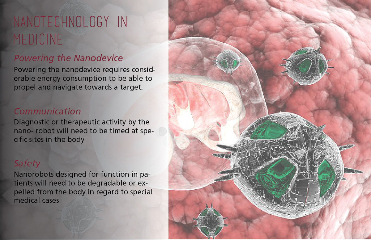 nanotechnology acl Synthetic far future