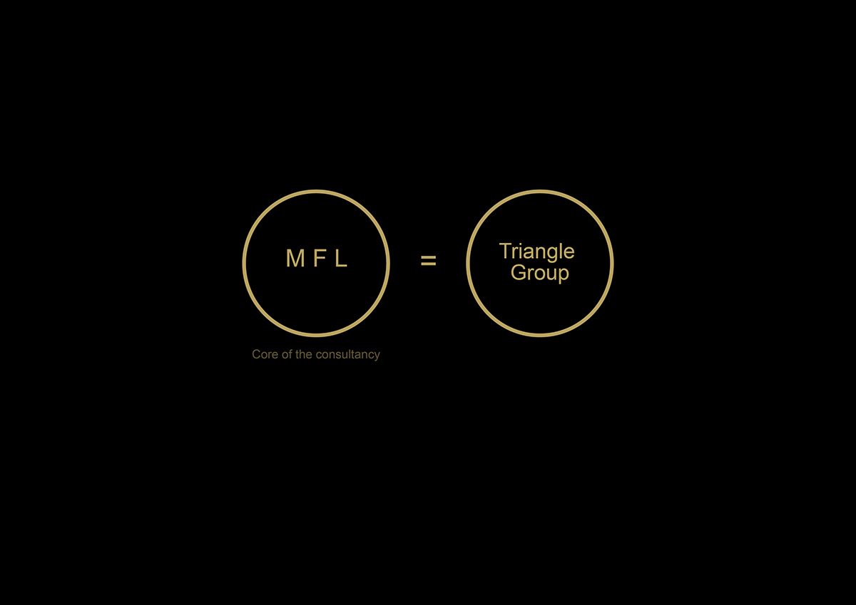 Branding Identity Design brandmark logo Icon mark marks identity black gold finance dubai Abu Dhabi