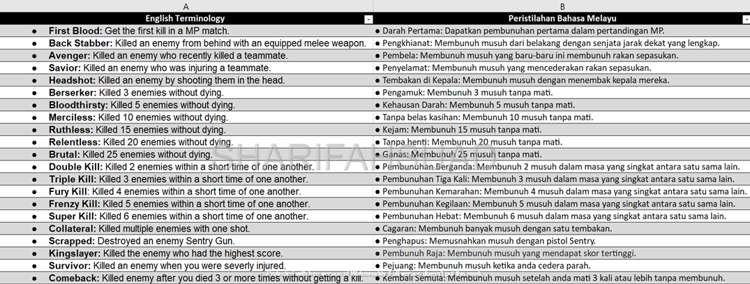 english Gaming malaysia terminology translation