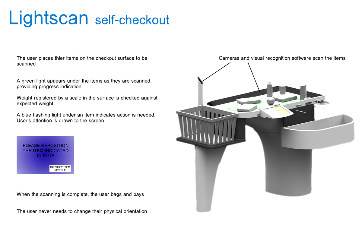 self-checkout efficiency Grocery light illuminate crowd source