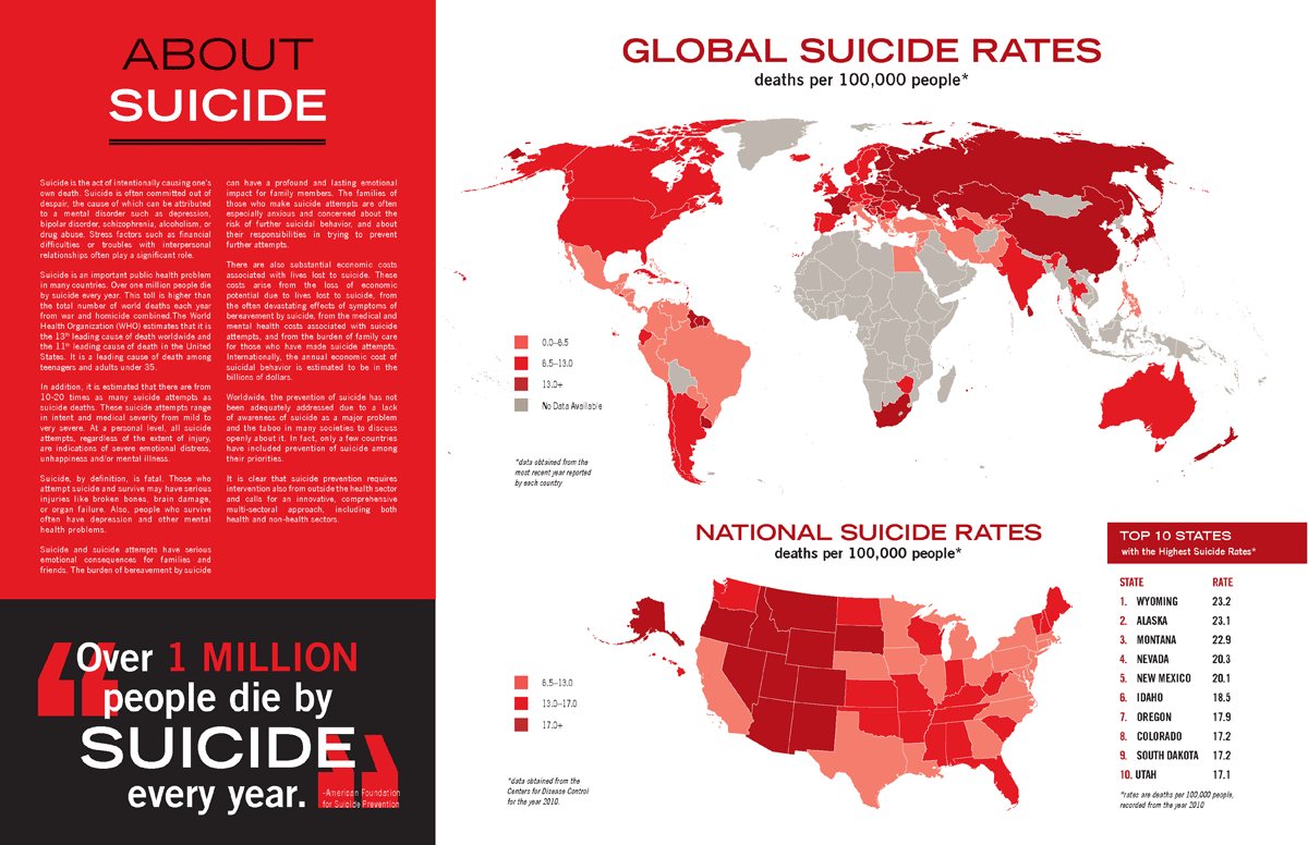 information design suicide statistics