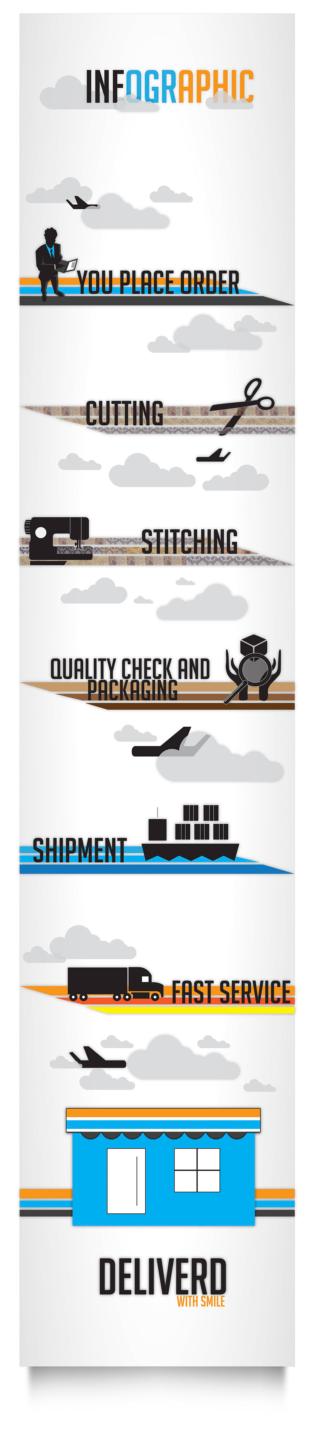 infographics onlineshopping Online Shipping