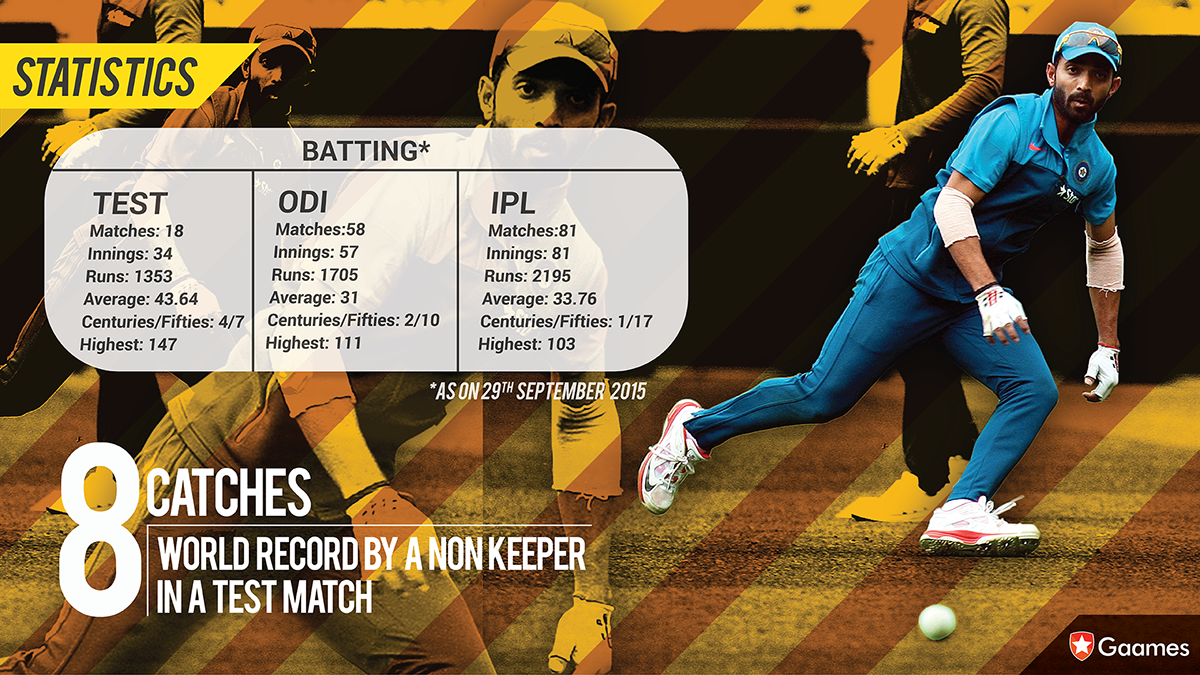 Ajinkya rahane ravichandran India Cricketers batsman bowler ashwin Players profile