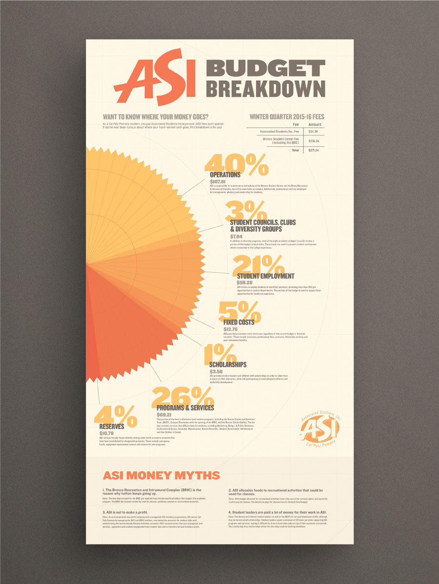 infographic Budget Breakdown newspaper ASI
