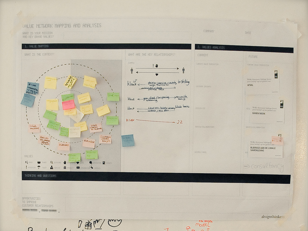 Service design tools Mapping Customer Journey Map